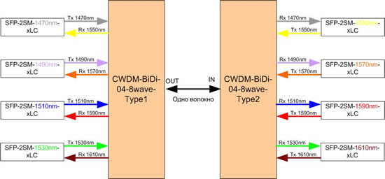 cwdm_2_layout_1.jpg cwdm_2_layout_1.jpg