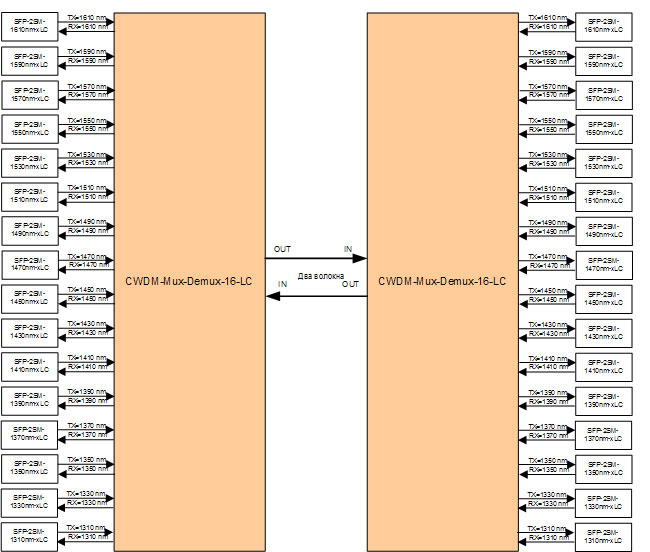 cwdm_3_layout_3.jpg cwdm_3_layout_3.jpg